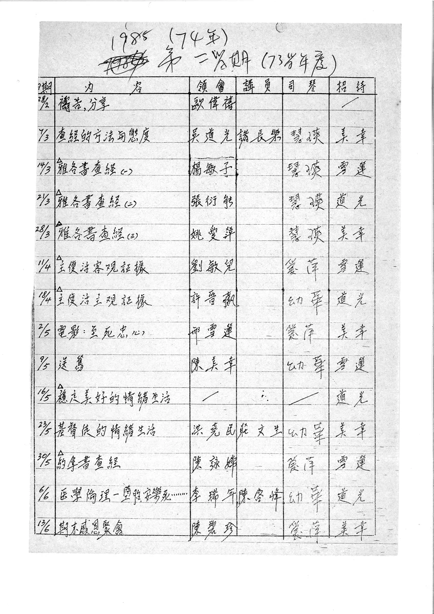 1985年第二學期聚會表